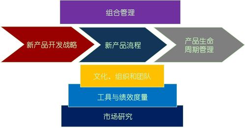 企業為什么需要產品管理