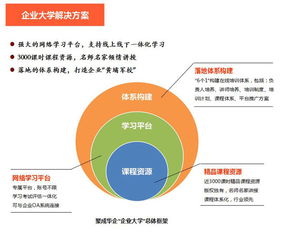 華企商學院企業大學重磅推出企業管理新課程