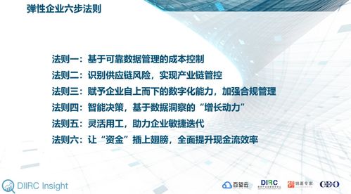 洞悉企業數字化本質 以技術轉讓解決企業管理六大核心痛點