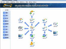 企業(yè)產(chǎn)品技術(shù)交流