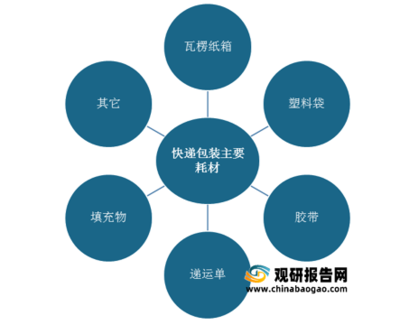 我國快遞綠色包裝發展必要性分析 資源消耗與低碳驅動下的雙重命題